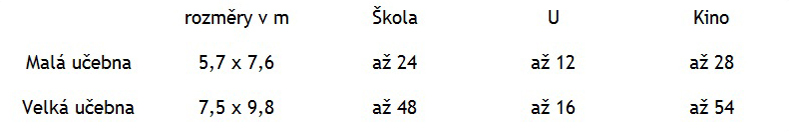 Uspořádání učeben